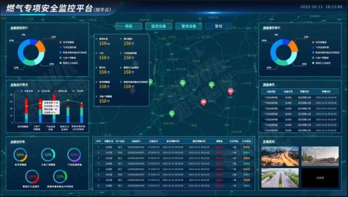 防患未“燃”：燃气安全综合监测解决方案
