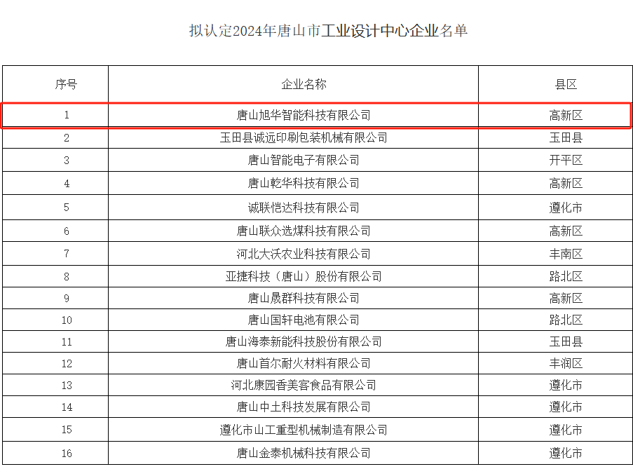 喜报 ▏Ebpay(中国)智能被认定为“2024年唐山市工业设计中心”